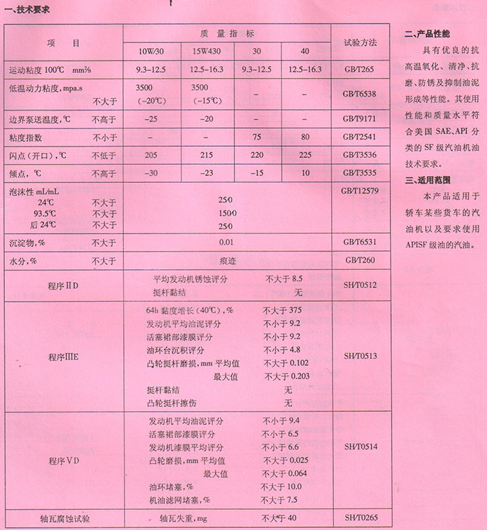 LESF級(jí)汽油機(jī)油